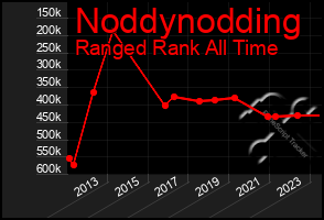 Total Graph of Noddynodding