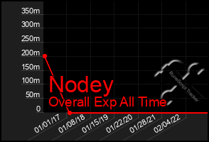 Total Graph of Nodey