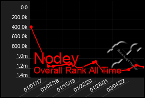 Total Graph of Nodey