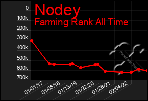 Total Graph of Nodey