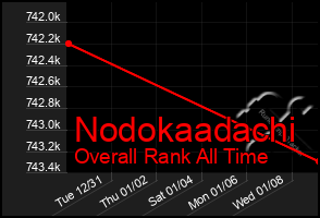 Total Graph of Nodokaadachi