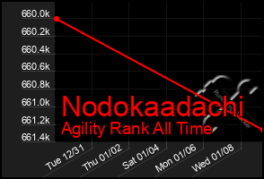 Total Graph of Nodokaadachi