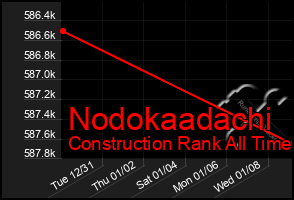 Total Graph of Nodokaadachi