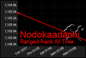 Total Graph of Nodokaadachi