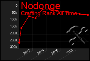 Total Graph of Nodonge