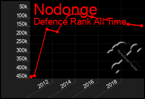 Total Graph of Nodonge