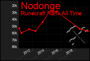 Total Graph of Nodonge