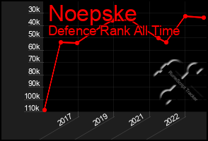 Total Graph of Noepske