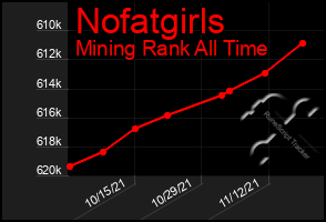 Total Graph of Nofatgirls