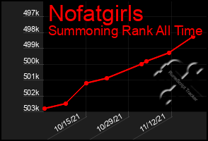 Total Graph of Nofatgirls