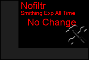 Total Graph of Nofiltr