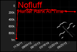 Total Graph of Nofluff