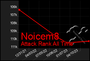 Total Graph of Noicem8