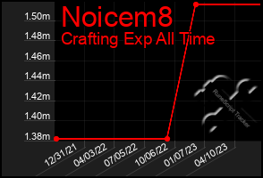 Total Graph of Noicem8