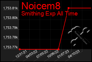 Total Graph of Noicem8