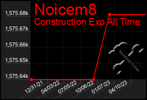 Total Graph of Noicem8