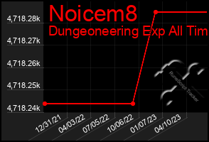 Total Graph of Noicem8