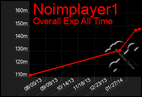 Total Graph of Noimplayer1