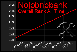 Total Graph of Nojobnobank