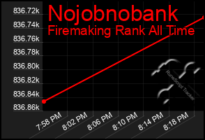 Total Graph of Nojobnobank