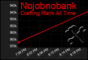 Total Graph of Nojobnobank