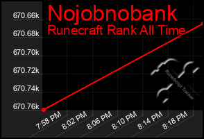 Total Graph of Nojobnobank