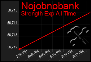 Total Graph of Nojobnobank