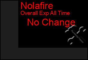 Total Graph of Nolafire