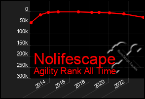 Total Graph of Nolifescape