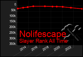 Total Graph of Nolifescape