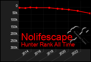 Total Graph of Nolifescape