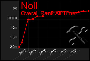 Total Graph of Noll