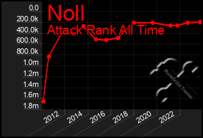 Total Graph of Noll