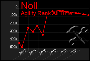 Total Graph of Noll