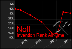 Total Graph of Noll