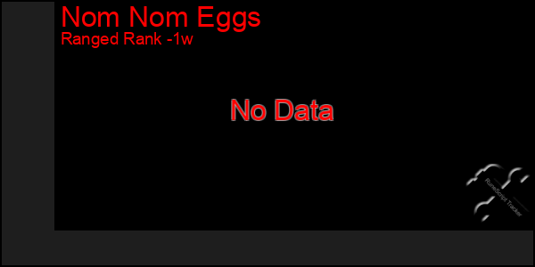 Last 7 Days Graph of Nom Nom Eggs