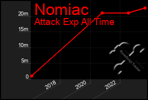 Total Graph of Nomiac