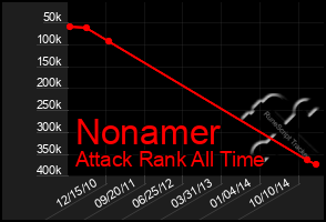 Total Graph of Nonamer