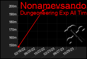 Total Graph of Nonamevsando