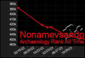 Total Graph of Nonamevsando