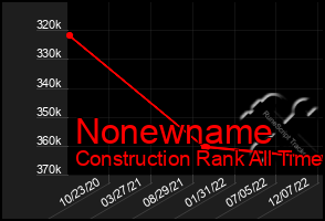 Total Graph of Nonewname