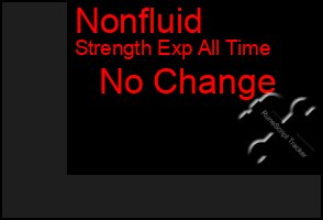 Total Graph of Nonfluid