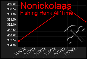 Total Graph of Nonickolaas