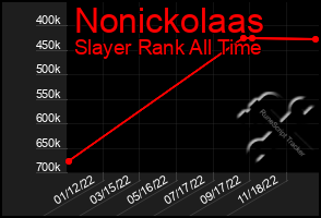 Total Graph of Nonickolaas
