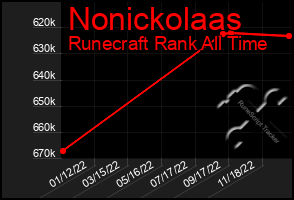 Total Graph of Nonickolaas