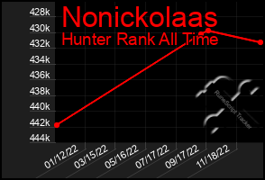 Total Graph of Nonickolaas