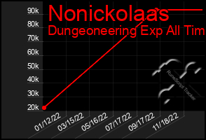 Total Graph of Nonickolaas