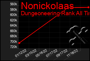 Total Graph of Nonickolaas