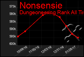 Total Graph of Nonsensie