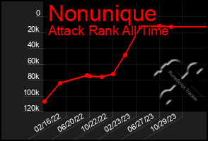 Total Graph of Nonunique